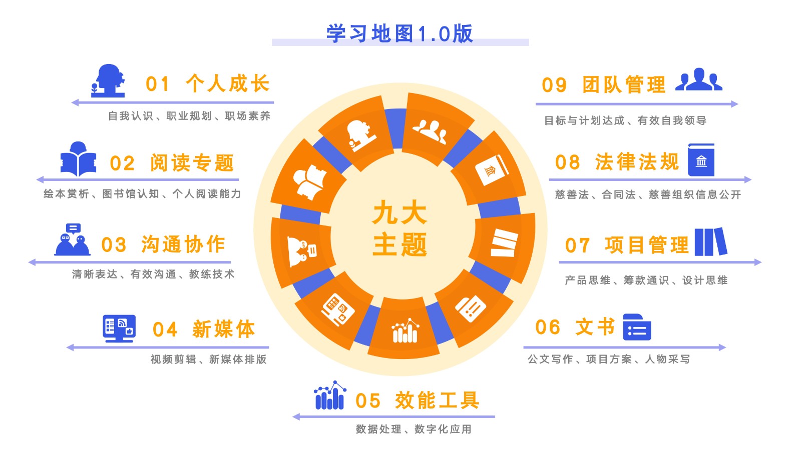 学习地图.jpg