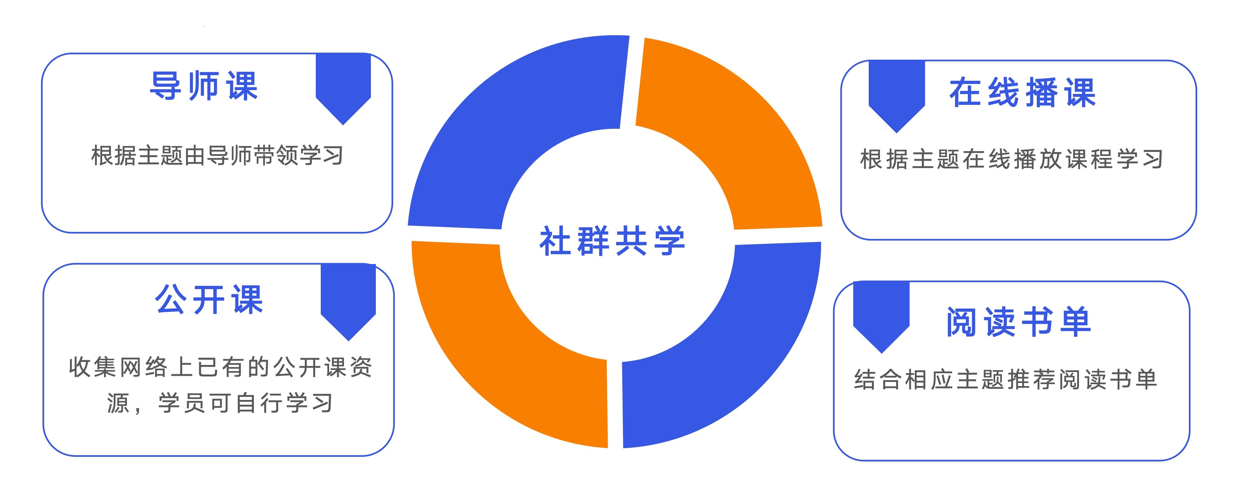学习方式.jpg