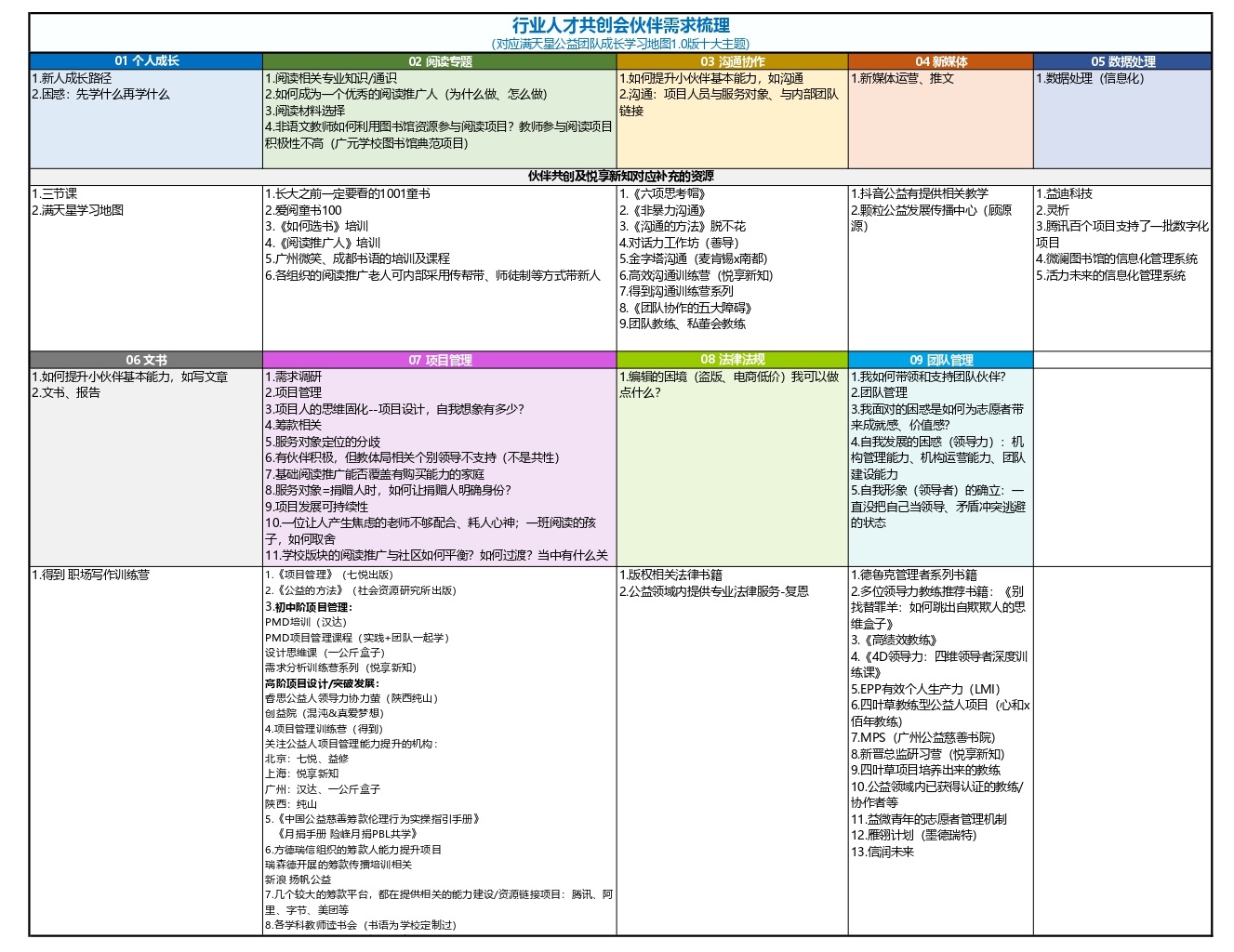 【推文-行业人才伙伴共创会需求梳理】阅读行业人才共学项目.jpg