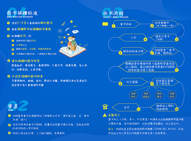 操作指南-反面.png