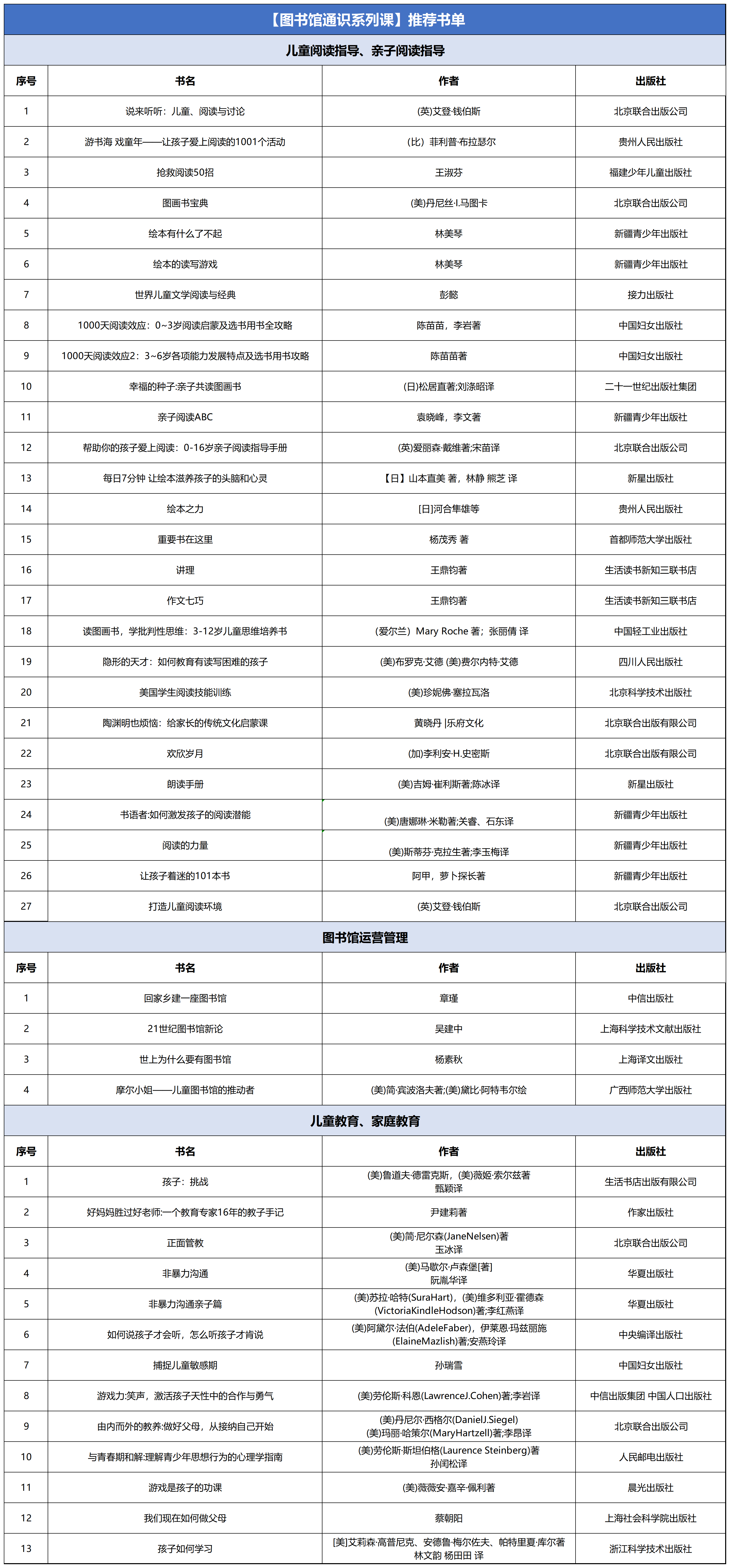 【阅读行业人才共学项目-图书馆通识课】推荐书单_排版.png