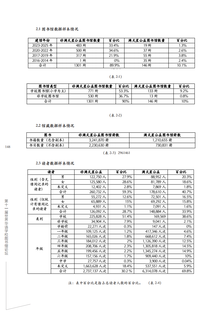 满天星公益借阅系统数据发现_02.png