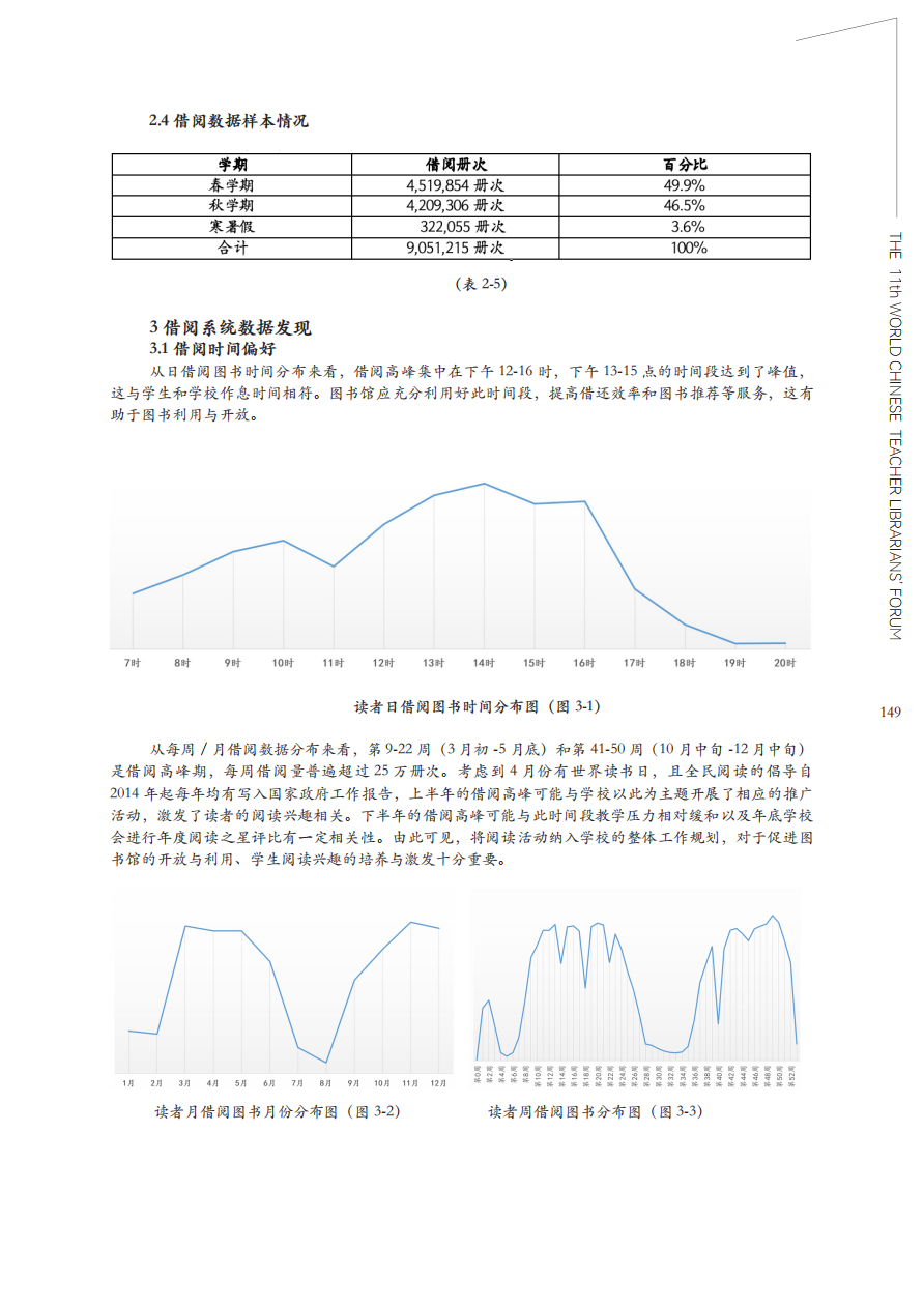 满天星公益借阅系统数据发现_03.png