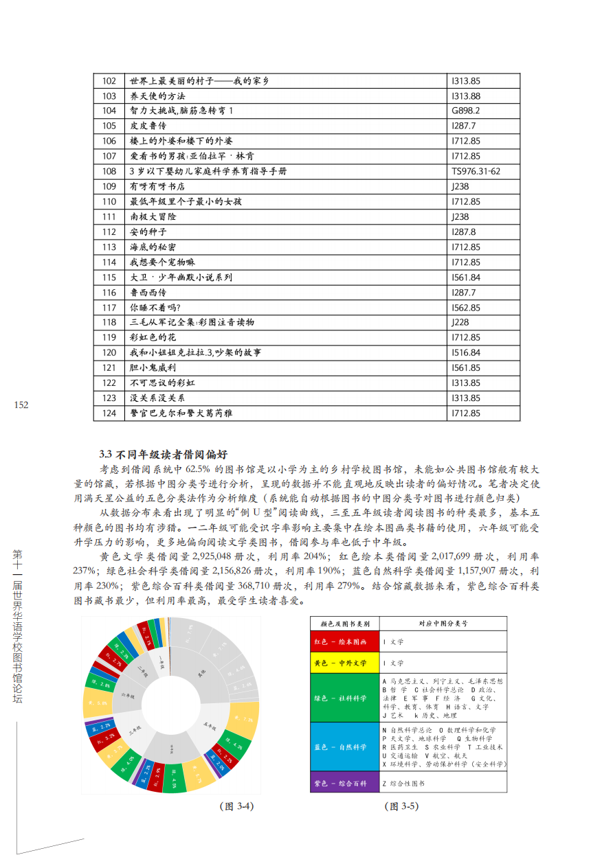 满天星公益借阅系统数据发现_06.png