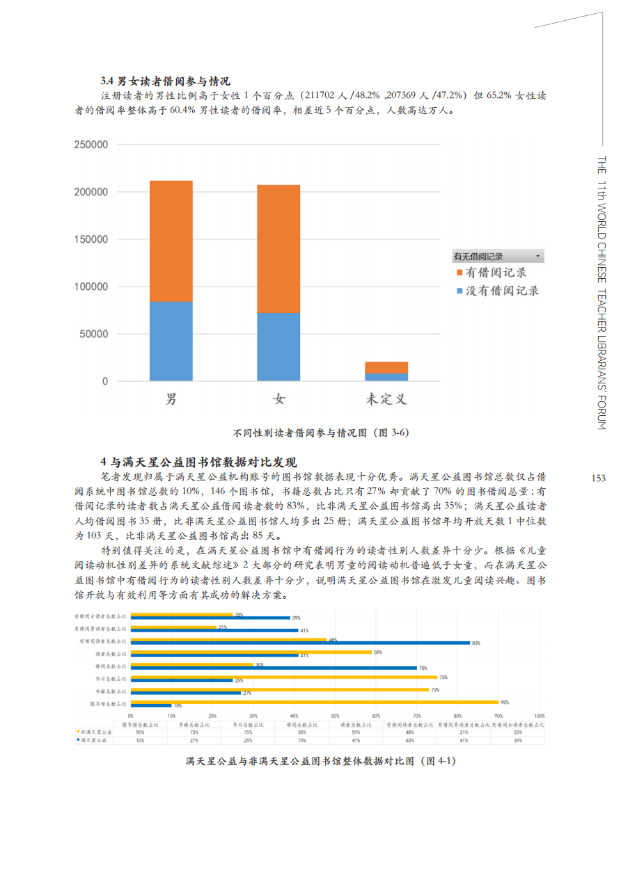 满天星公益借阅系统数据发现_07.png